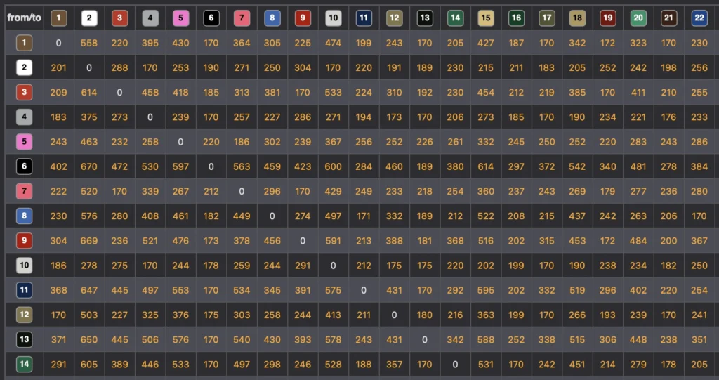 Purge Volume Matrix